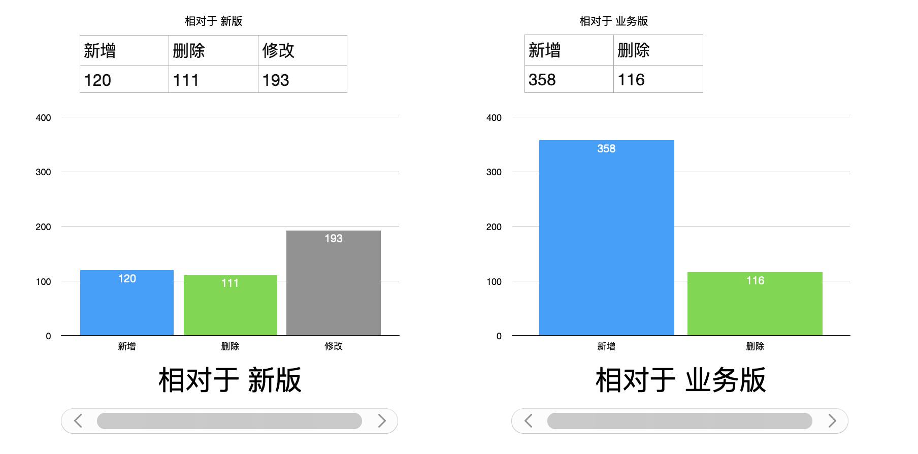 两个版本差异化分析