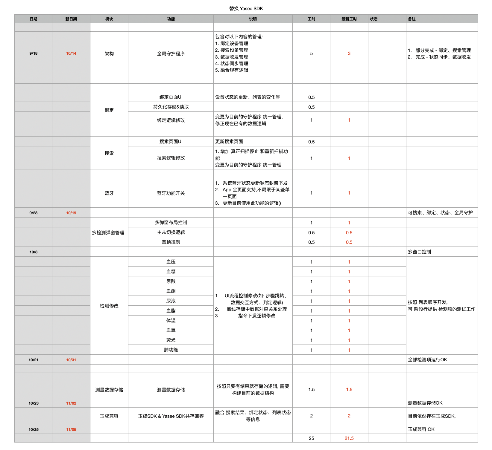 最新计划