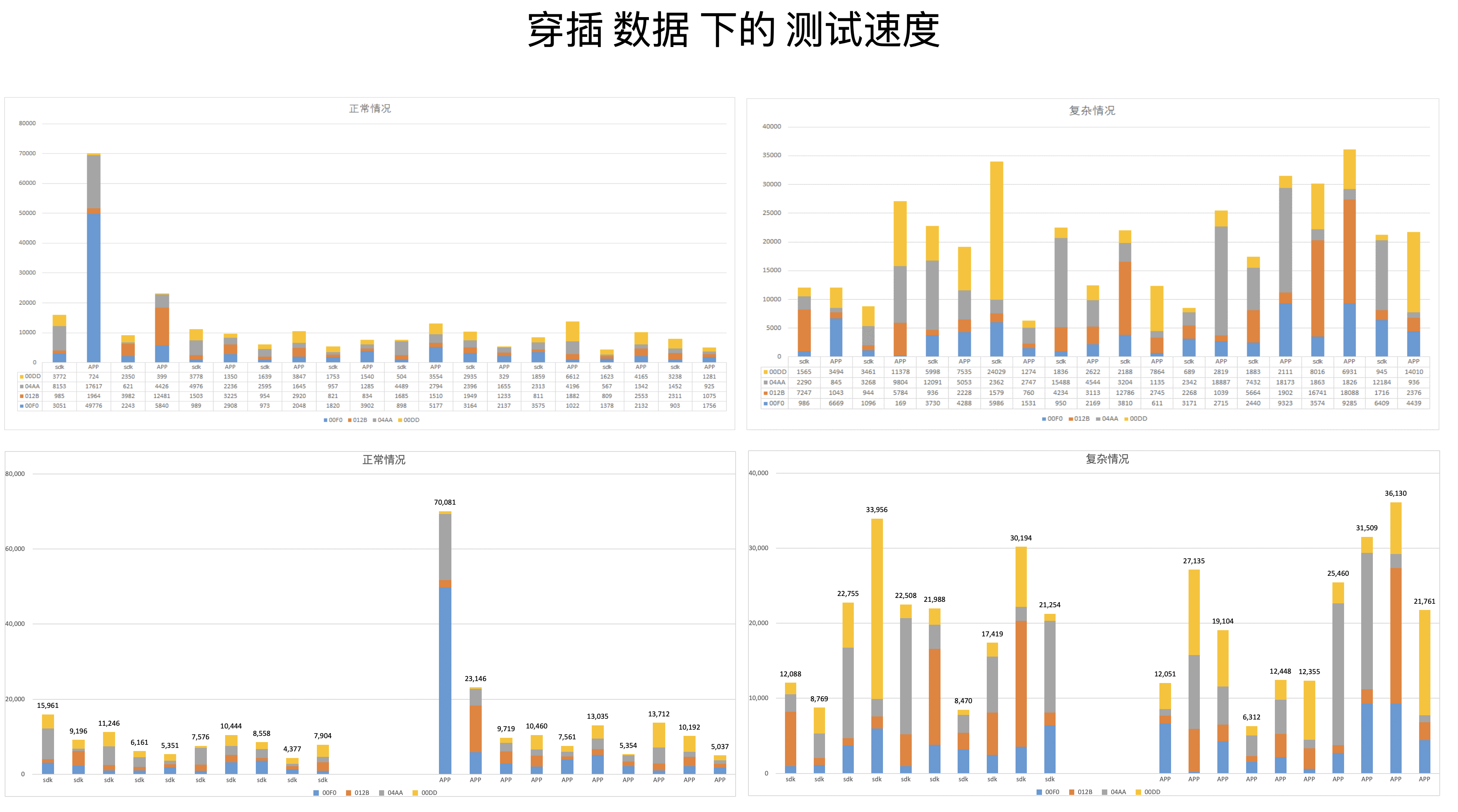 重连设备(4台)