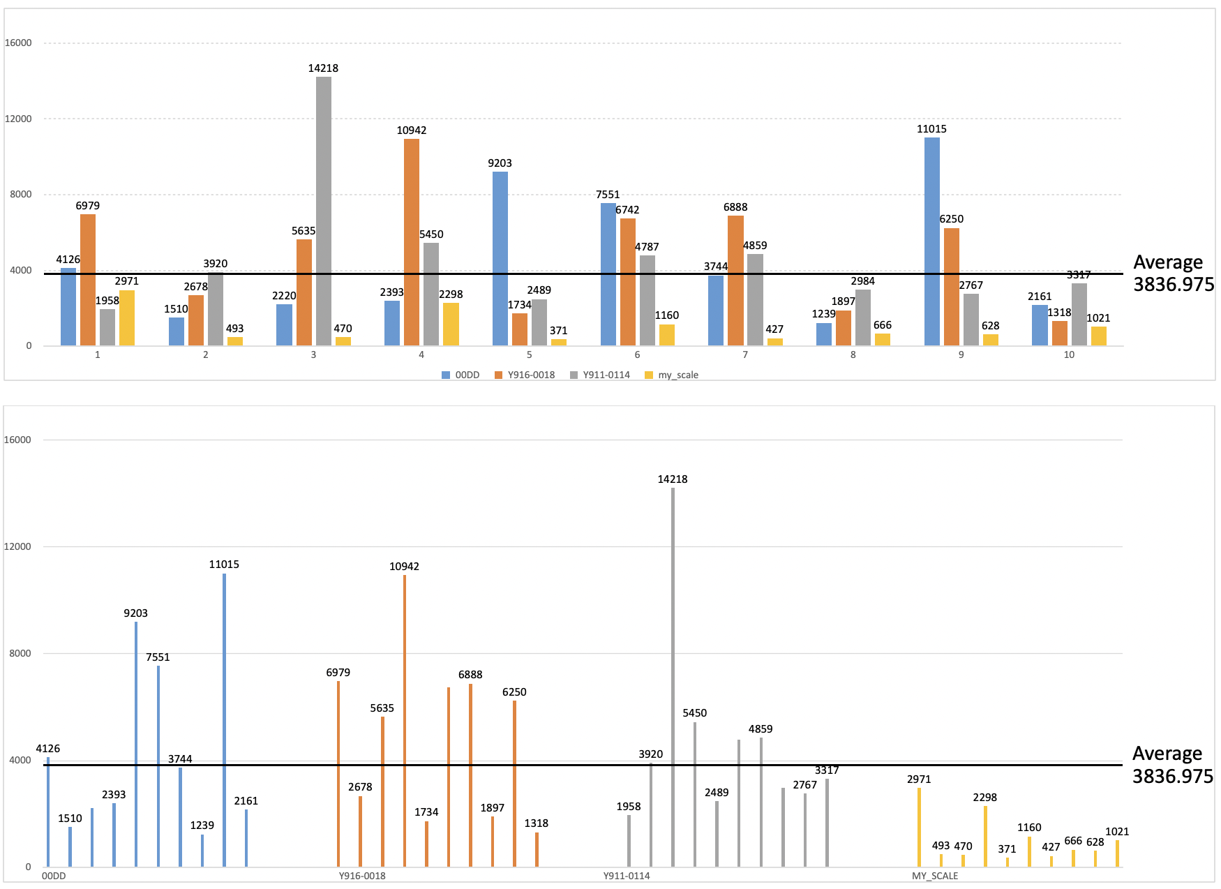 Case 2: Same-frequency WiFi interference test